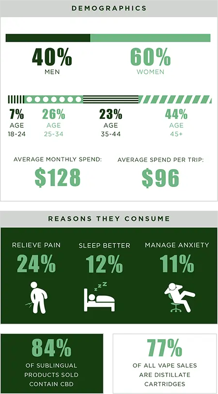 arizona cannabis demographics arizona cannabis demographics