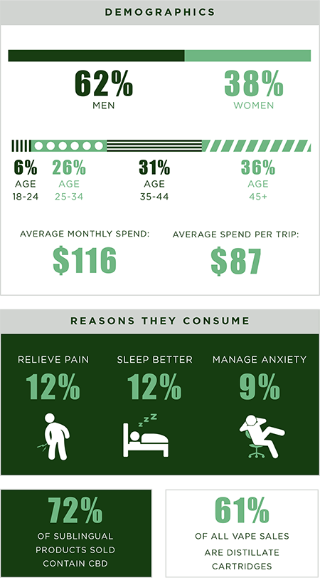 colorado cannabis demographics