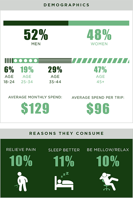 florida cannabis demographics florida cannabis demographics