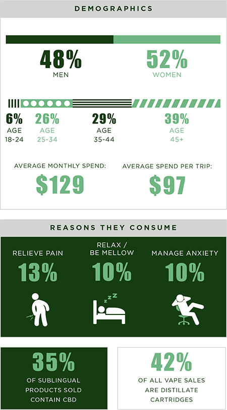 massachusetts cannabis demographics