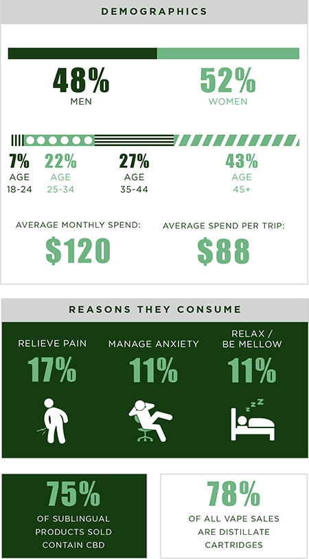 michigan cannabis demographics