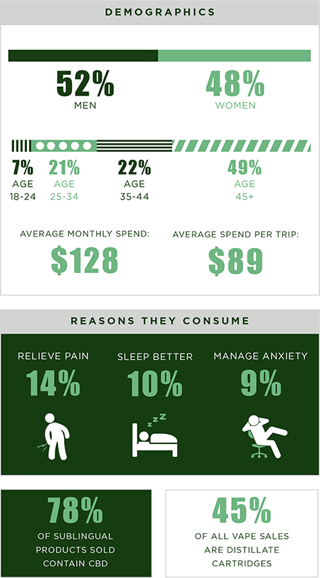 nevada cannabis demographics