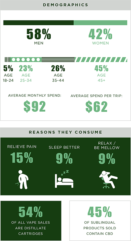 oregon cannabis demographics oregon cannabis demographics