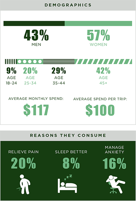 pennsylvania cannabis demographics