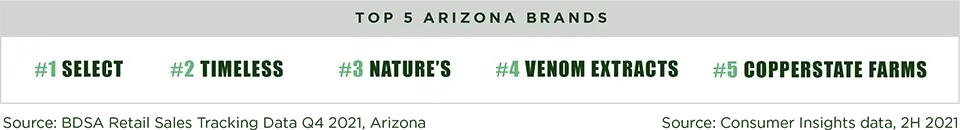 top arizona cannabis brands