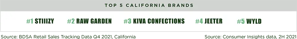 top california cannabis brands top california cannabis brands