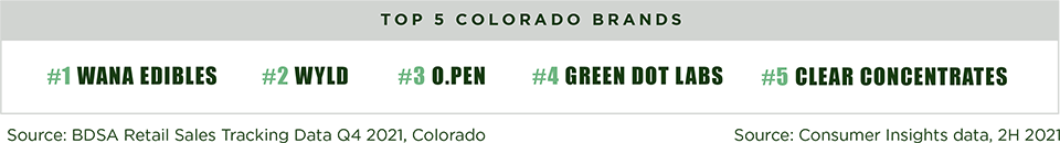 top colorado cannabis brands