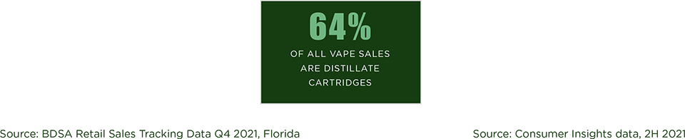 top florida cannabis brands