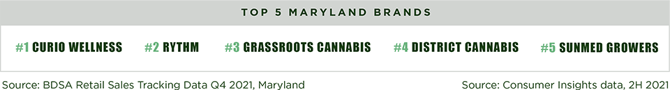 top maryland cannabis brands top maryland cannabis brands