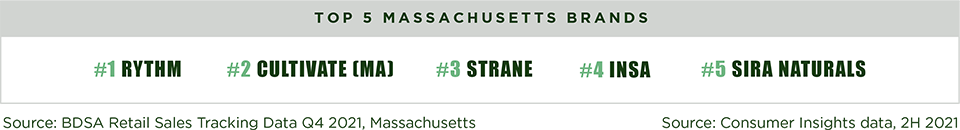 top massachusetts cannabis brands