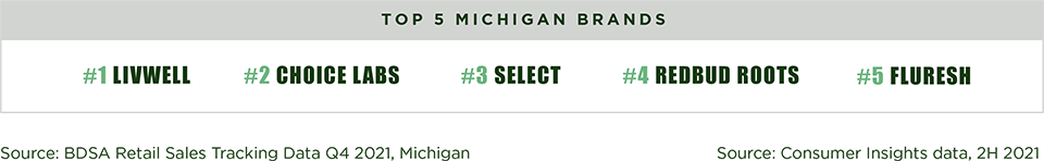 top michigan cannabis brands top michigan cannabis brands