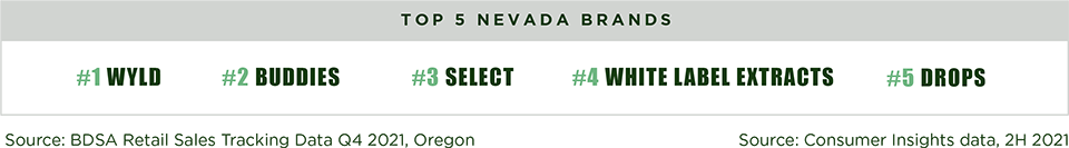 top oregon cannabis brands top oregon cannabis brands