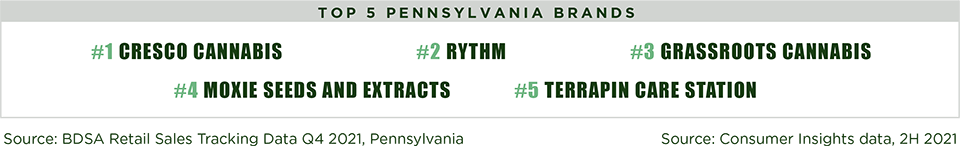 top pennsylvania cannabis brands