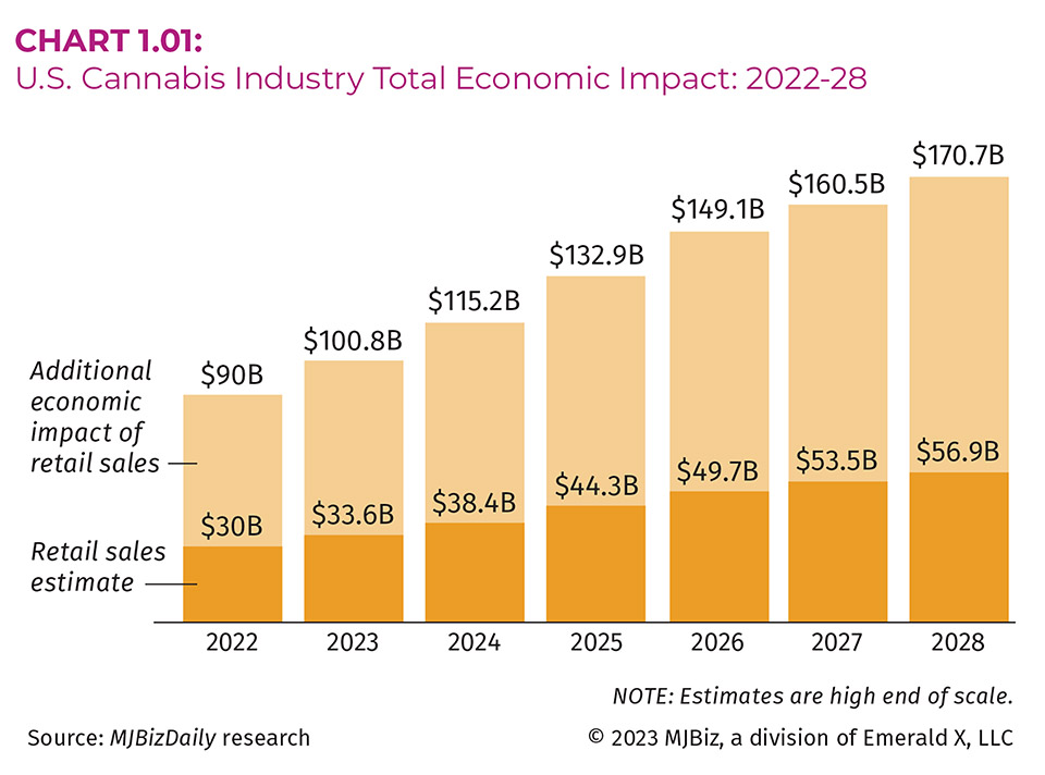 cannabis market report 1 - 960 cannabis market report 1 - 960