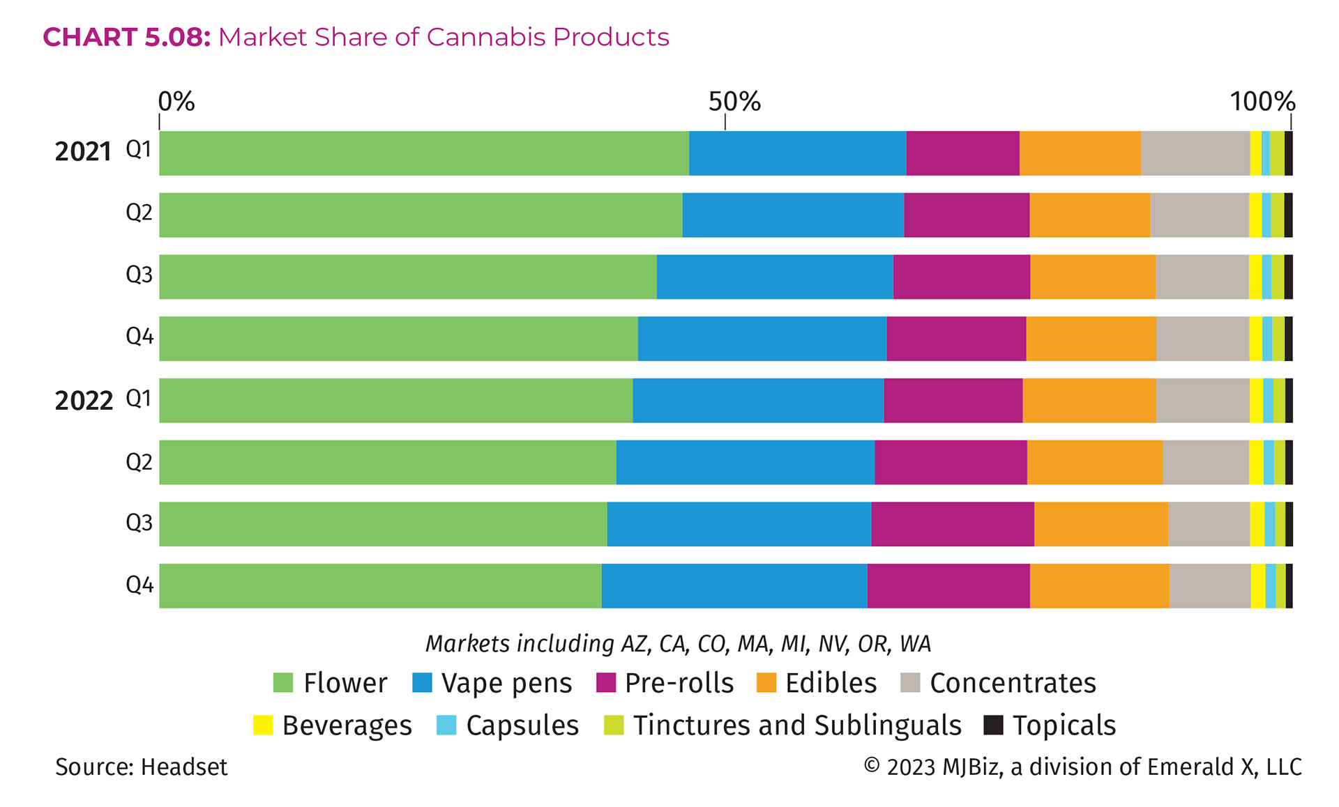 cannabis market report 2 cannabis market report 2