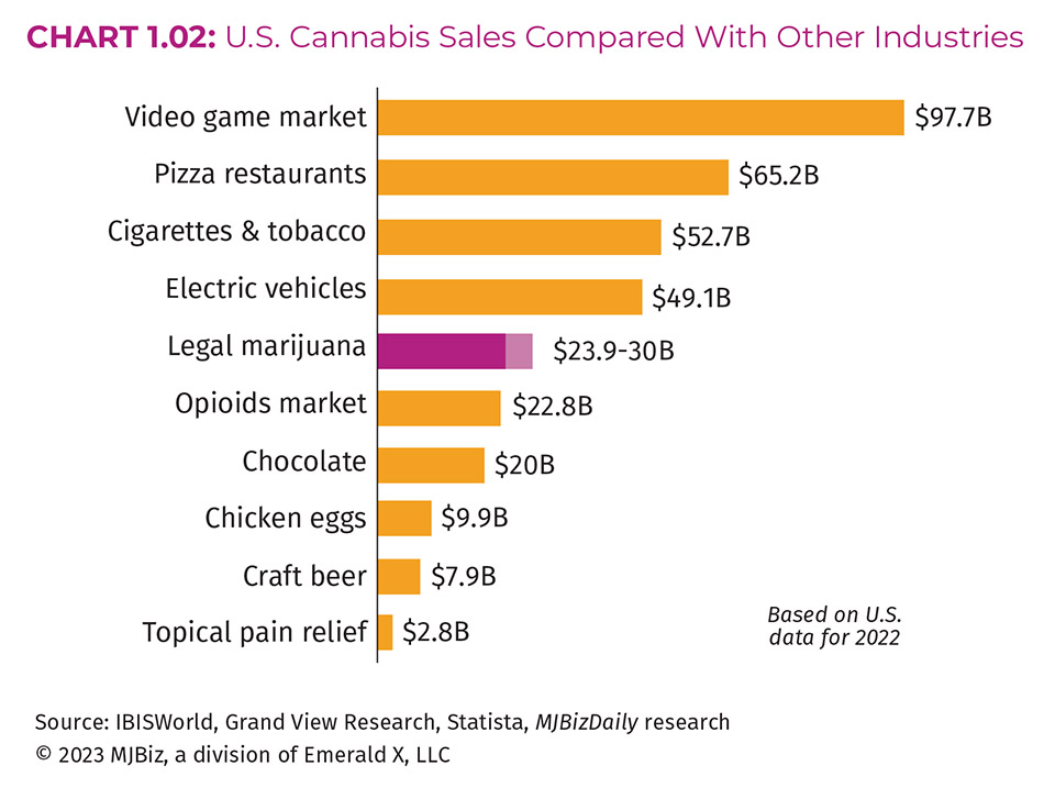 cannabis market report 3 cannabis market report 3