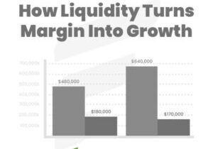 liquidity vs margin blog fundcanna financing liquidity vs margin blog fundcanna financing