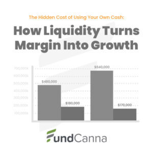 liquidity vs margin blog fundcanna financing liquidity vs margin blog fundcanna financing